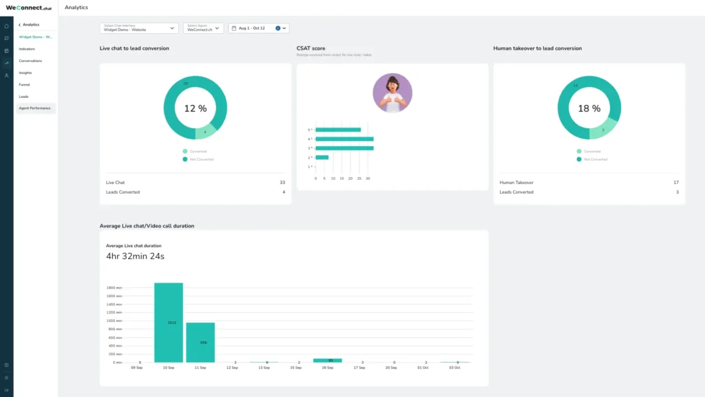 Deep dive into analytics with metrics & insights